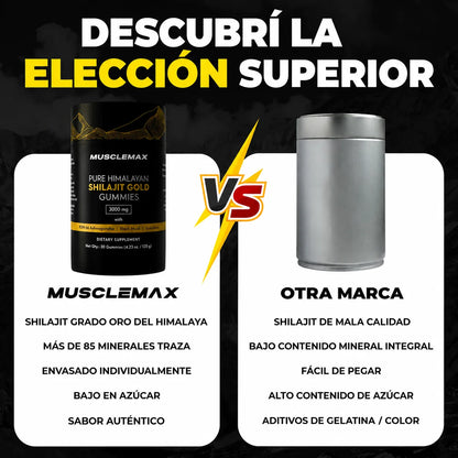 Gomitas Pure Shilajit MuscleMax™